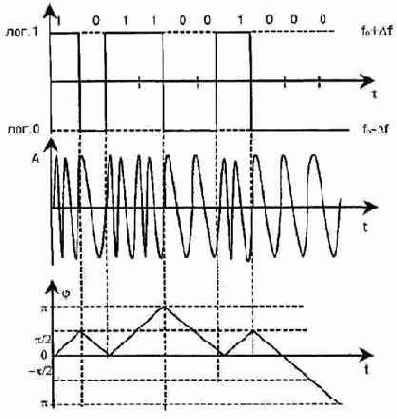 ��������� ������������